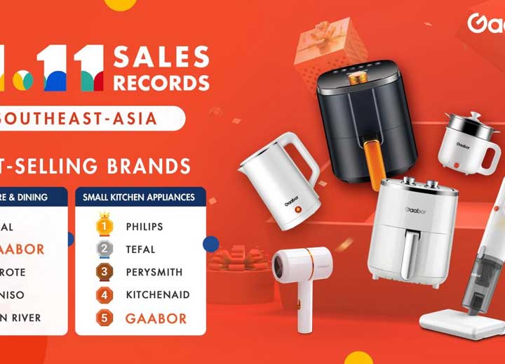 Gaabor's Sales During the First Double Eleven Period Were Successful: Top Five in the Small Kitchen Appliances in Southeast Asia; Second in the Kitchen Catering